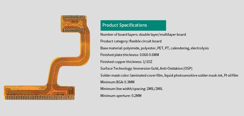 Multilayer board